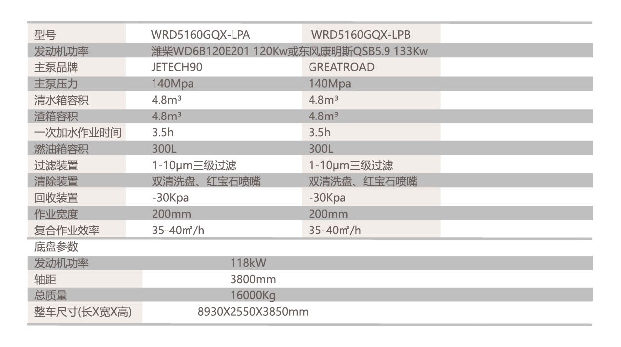 3、WRD-5160轻型高压水清除车参数.jpg