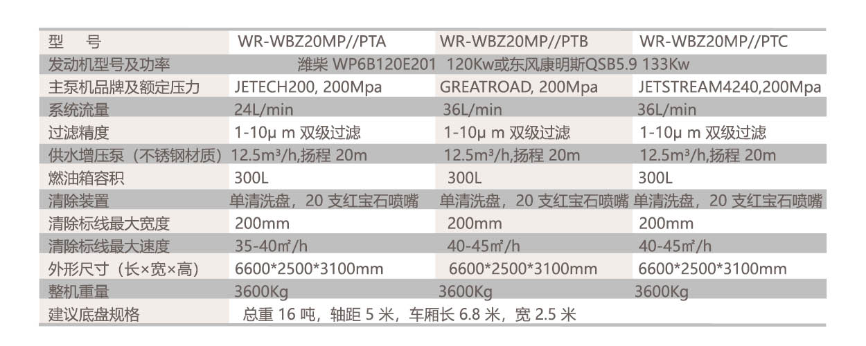 7、WR-WBZ20MP-PT普通型车载式高压水清除机参数.jpg